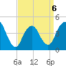 Princes Bay tide chart for Monday, April 6, 2026