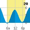 Princes Bay tide chart for Wednesday, May 20, 2026