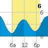 Princes Bay tide chart for Wednesday, May 6, 2026