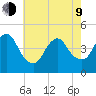 Princes Bay tide chart for Saturday, May 9, 2026