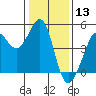 Fitzgerald Marine Reserve tide chart for Wednesday, January 13, 2021