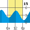 Fitzgerald Marine Reserve tide chart for Monday, February 15, 2021