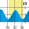 Fitzgerald Marine Reserve tide chart for Monday, March 15, 2021