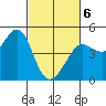 Fitzgerald Marine Reserve tide chart for Saturday, March 6, 2021