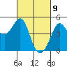 Fitzgerald Marine Reserve tide chart for Tuesday, March 9, 2021
