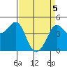 Fitzgerald Marine Reserve tide chart for Monday, April 5, 2021