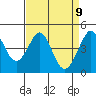 Fitzgerald Marine Reserve tide chart for Friday, April 9, 2021