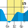 Fitzgerald Marine Reserve tide chart for Saturday, May 15, 2021
