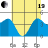 Fitzgerald Marine Reserve tide chart for Wednesday, May 19, 2021