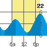 Fitzgerald Marine Reserve tide chart for Saturday, May 22, 2021