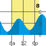 Fitzgerald Marine Reserve tide chart for Saturday, May 8, 2021