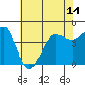 Fitzgerald Marine Reserve tide chart for Monday, June 14, 2021
