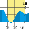 Fitzgerald Marine Reserve tide chart for Tuesday, June 15, 2021