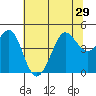 Fitzgerald Marine Reserve tide chart for Tuesday, June 29, 2021