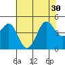 Fitzgerald Marine Reserve tide chart for Wednesday, June 30, 2021