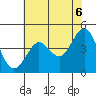 Fitzgerald Marine Reserve tide chart for Sunday, June 6, 2021