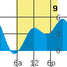 Fitzgerald Marine Reserve tide chart for Wednesday, June 9, 2021