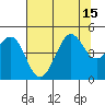 Fitzgerald Marine Reserve tide chart for Thursday, July 15, 2021