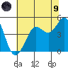 Fitzgerald Marine Reserve tide chart for Friday, July 9, 2021