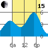 Fitzgerald Marine Reserve tide chart for Sunday, August 15, 2021