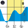 Fitzgerald Marine Reserve tide chart for Sunday, August 8, 2021