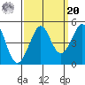 Fitzgerald Marine Reserve tide chart for Monday, September 20, 2021