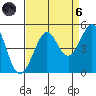 Fitzgerald Marine Reserve tide chart for Monday, September 6, 2021