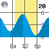 Fitzgerald Marine Reserve tide chart for Wednesday, October 20, 2021