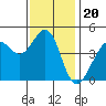 Fitzgerald Marine Reserve tide chart for Saturday, November 20, 2021