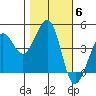 Fitzgerald Marine Reserve tide chart for Saturday, November 6, 2021