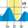 Fitzgerald Marine Reserve tide chart for Wednesday, December 15, 2021