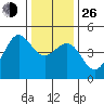 Fitzgerald Marine Reserve tide chart for Sunday, December 26, 2021