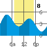 Fitzgerald Marine Reserve tide chart for Saturday, January 8, 2022