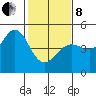 Fitzgerald Marine Reserve tide chart for Tuesday, February 8, 2022