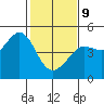 Fitzgerald Marine Reserve tide chart for Wednesday, February 9, 2022