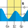 Fitzgerald Marine Reserve tide chart for Sunday, March 6, 2022