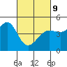Fitzgerald Marine Reserve tide chart for Wednesday, March 9, 2022