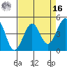 Fitzgerald Marine Reserve tide chart for Saturday, April 16, 2022