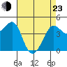 Fitzgerald Marine Reserve tide chart for Saturday, April 23, 2022