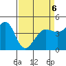 Fitzgerald Marine Reserve tide chart for Wednesday, April 6, 2022