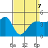 Fitzgerald Marine Reserve tide chart for Thursday, April 7, 2022