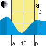 Fitzgerald Marine Reserve tide chart for Friday, April 8, 2022
