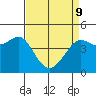 Fitzgerald Marine Reserve tide chart for Saturday, April 9, 2022
