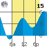 Fitzgerald Marine Reserve tide chart for Sunday, May 15, 2022