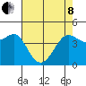 Fitzgerald Marine Reserve tide chart for Sunday, May 8, 2022