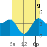 Fitzgerald Marine Reserve tide chart for Monday, May 9, 2022
