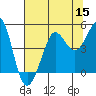 Fitzgerald Marine Reserve tide chart for Friday, July 15, 2022