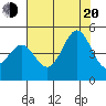 Fitzgerald Marine Reserve tide chart for Wednesday, July 20, 2022
