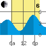 Fitzgerald Marine Reserve tide chart for Wednesday, July 6, 2022