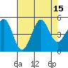 Fitzgerald Marine Reserve tide chart for Monday, August 15, 2022